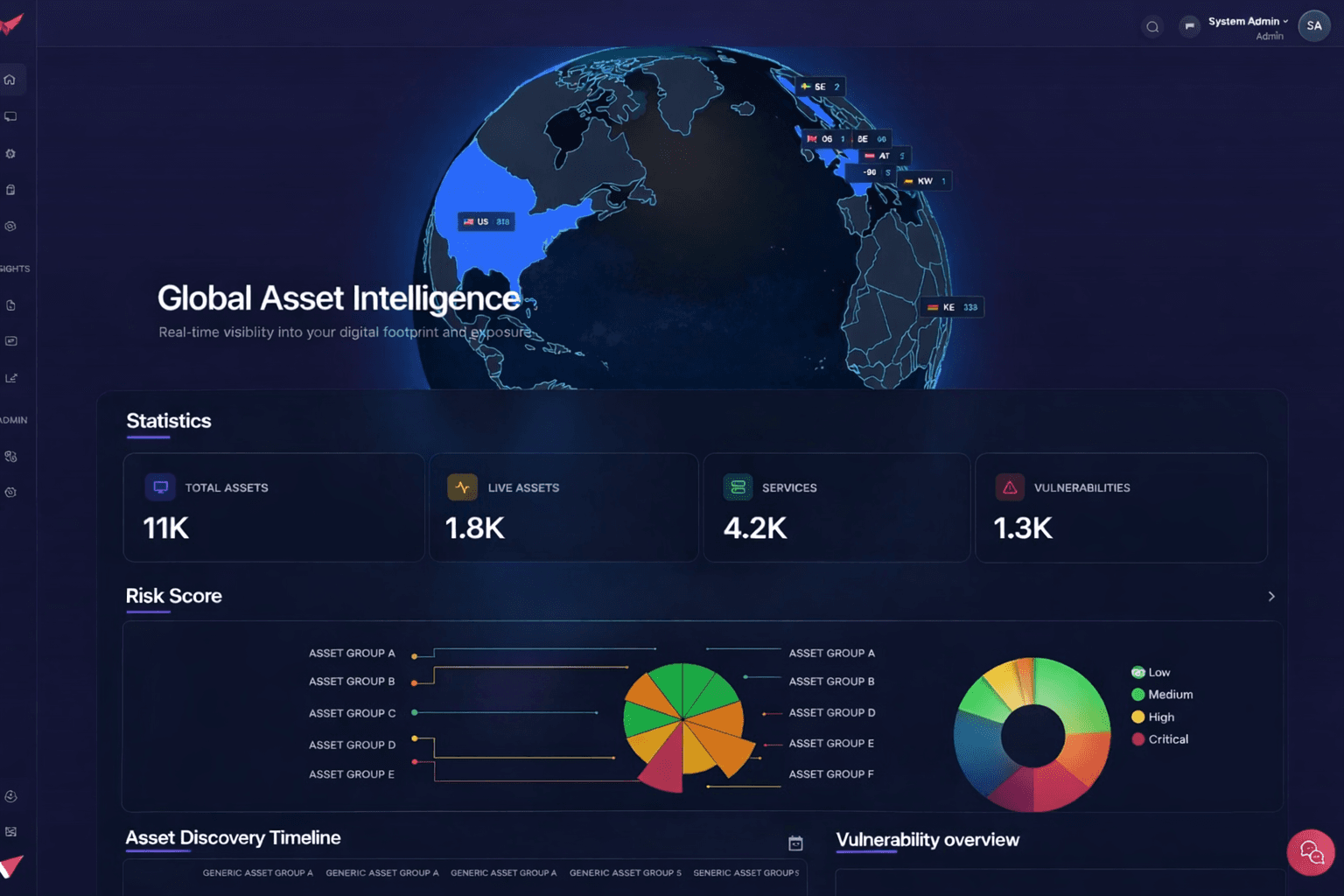 VSCOPE Dashboard